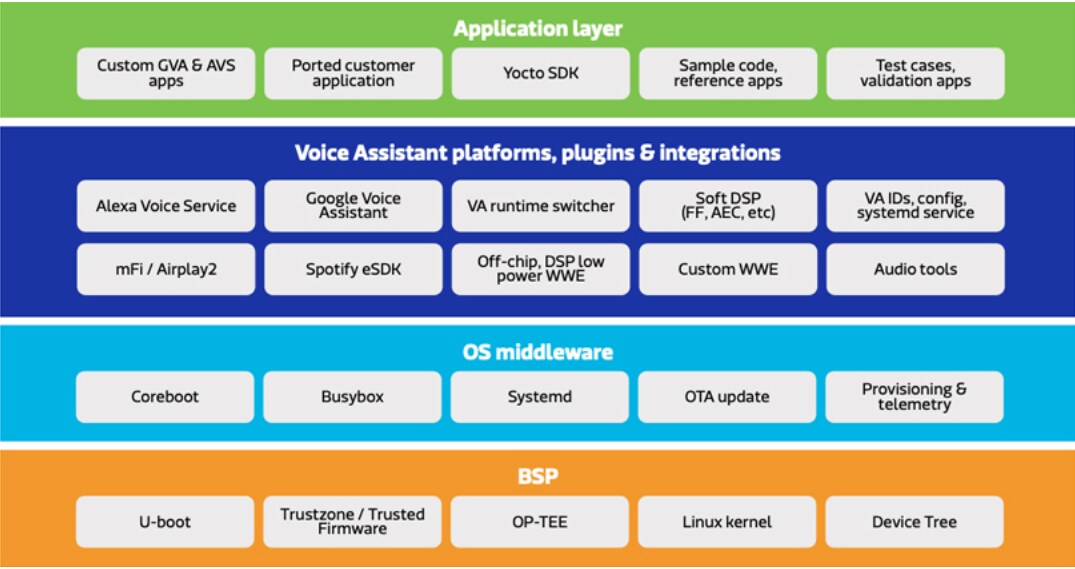 OLogic Pumpkin Genio 700 Evaluation Kit